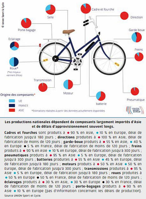 Origine vélo.png